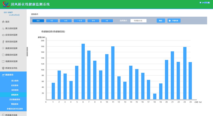 ��������߽������ϵͳ