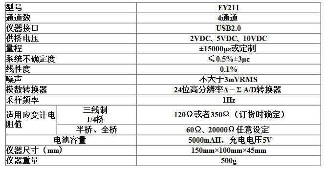 EY211��̬Ӧ��Ӧ��������