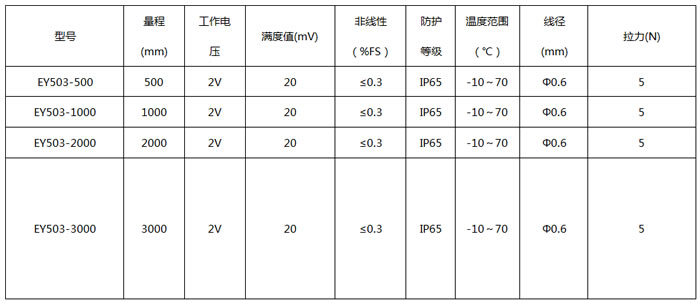 ����λ�ƴ�����