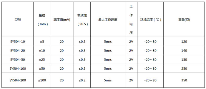 ����ʽλ�ƴ�����