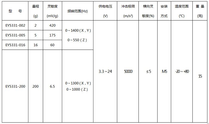 ����ʽ������ٶȴ�����