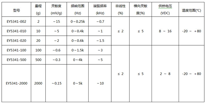 ѹ��ʽ���ٶȴ�����