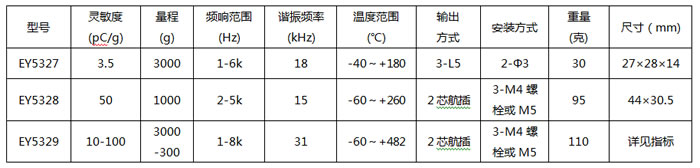 ����ѹ����ٶȴ�����