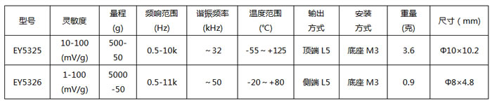 ΢��IEPE���ٶȴ�����