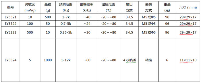 ����IEPE���ٶȴ�����