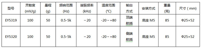 ��ҵ��IEPE���ٶȴ�����