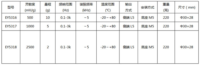 IEPE���ٶȴ�����