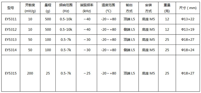 ͨ�õ���IEPE���ٶȴ�����