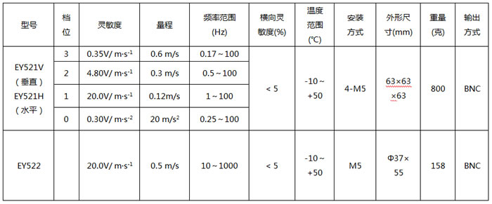 �ŵ�ʽ�ٶȴ�����